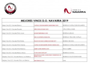 Diez vinos blancos, rosados y tintos componen la recién elegida Selección Mejores Vinos D.O. Navarra 2019. Son vinos premiados en las categorías tradicionales de la elaboración de esta región: Mejor Vino D.O. Navarra Blanco, Rosado, Tinto Joven, Tinto Roble (ex aequo), Tinto Crianza, Tinto Reserva, Blanco Dulce, Blanco con Barrica y Tinto con Barrica. Estos vinos han sido seleccionados en una cata a ciegas celebrada en la sede en Olite del Consejo Regulador el pasado 22 de febrero, por un jurado compuesto por 30 profesionales y expertos del sector vitivinícola, entre ellos, enólogos y sumilleres. Esta Selección será la embajadora de la Denominación de Origen Navarra en aquellas actividades de promoción organizadas por el Consejo Regulador en las que sea requerida. Todos ellos ostentarán una medalla acreditativa del concurso durante este año en el etiquetado de las botellas. Dichos vinos representan el saber hacer de una de una Denominación que se caracteriza por su maestría en la elaboración de blancos, rosados y tintos. “Somos de las pocas zonas vitivinícolas en las que puedes disfrutar de una comida de principio a fin con un Navarra, desde el inicio con un delicioso blanco, hasta el dulce más exquisito de postre.”, comenta el presidente del Consejo Regulador de la D.O. Navarra, David Palacios que añade: “una vez más, este certamen demuestra la excelencia en la elaboración de nuestras bodegas que posiciona a Navarra como una de las principales regiones productoras del país.” El refectorio de la Catedral de Pamplona acogerá el 28 de febrero el acto oficial de entrega de los Premios Mejores Vinos D.O. Navarra 2019. Este evento, en el que se reconoce a las bodegas elaboradoras de los productos galardonados, es la presentación y puesta de largo de estos vinos que podrán ser degustados por los asistentes. Está previsto que acudan a la cita numerosas autoridades del ámbito político y social de la Comunidad Foral y representantes de entidades, instituciones, productores y bodegas del sector vitivinícola navarro.